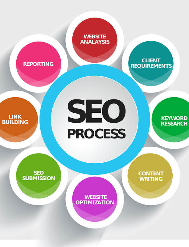 seo-592747_1280