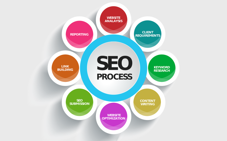 seo-592747_1280 seo-592747_1280